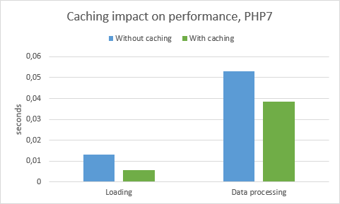 caching